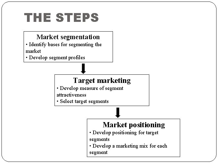 THE STEPS Market segmentation • Identify bases for segmenting the market • Develop segment