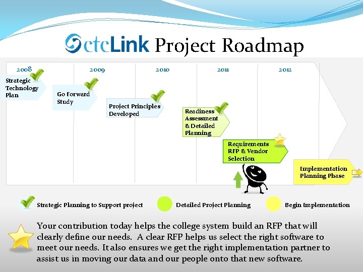 Project Roadmap 2008 2009 Strategic Technology Plan Go Forward Study 2010 Project Principles Developed
