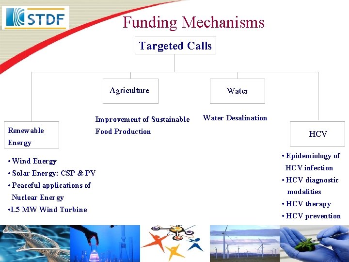 Funding Mechanisms Targeted Calls Agriculture Improvement of Sustainable Renewable Food Production Energy • Wind