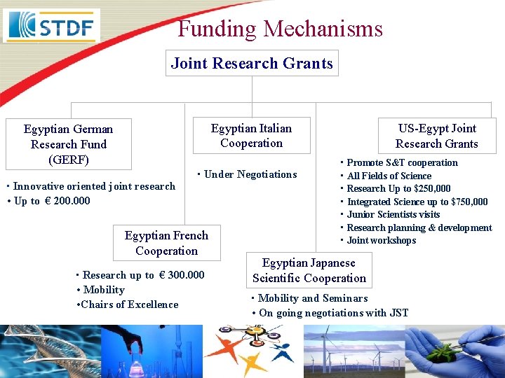 Funding Mechanisms Joint Research Grants Egyptian Italian Cooperation Egyptian German Research Fund (GERF) •