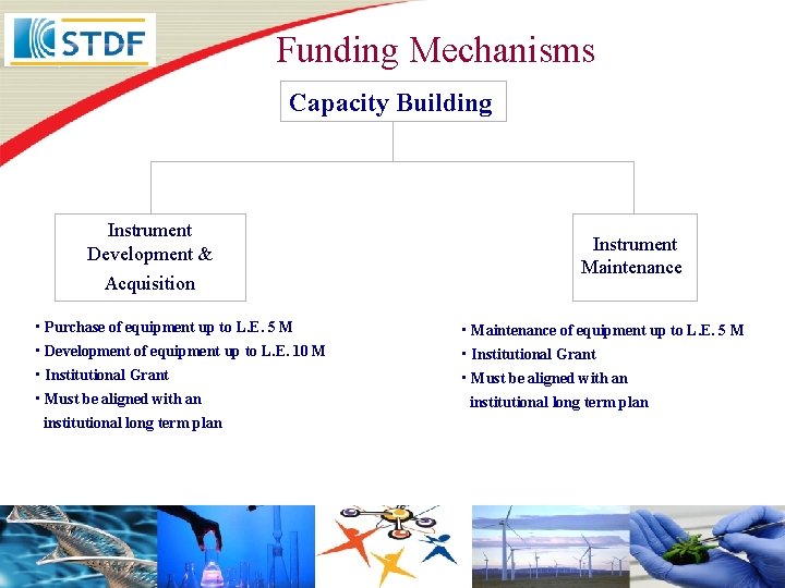 Funding Mechanisms Capacity Building Instrument Development & Acquisition Instrument Maintenance • Purchase of equipment
