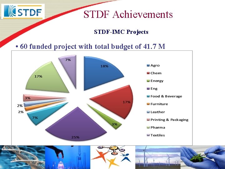STDF Achievements STDF-IMC Projects • 60 funded project with total budget of 41. 7
