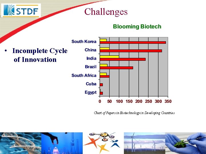 Challenges • Incomplete Cycle of Innovation Chart of Papers in Biotechnology in Developing Countries