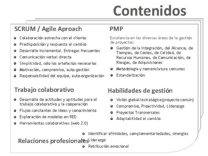 Contenidos SCRUM / Agile Aproach PMP Colaboración estrecha con el cliente Predisposición y respuesta