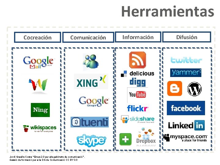 Herramientas Cocreación Comunicación Jordi Graells Costa “Eines 2. 0 per als gabinets de comunicació”.