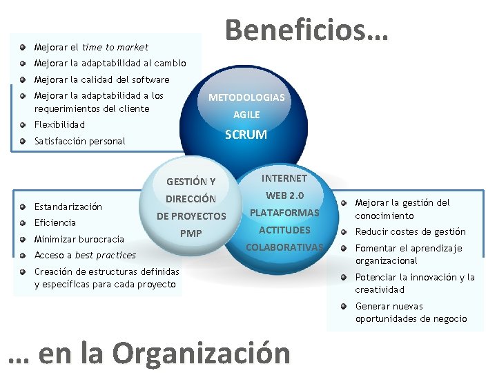 Beneficios… Mejorar el time to market Mejorar la adaptabilidad al cambio Mejorar la calidad