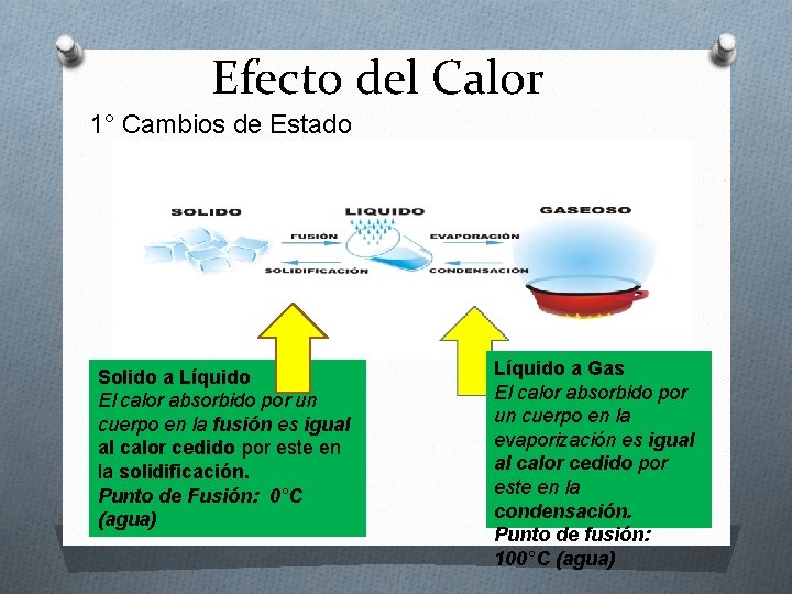 Efecto del Calor 1° Cambios de Estado Solido a Líquido El calor absorbido por Efecto del Calor 1° Cambios de Estado Solido a Líquido El calor absorbido por