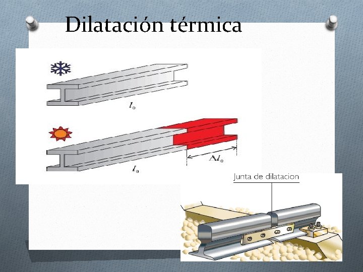 Dilatación térmica Dilatación térmica