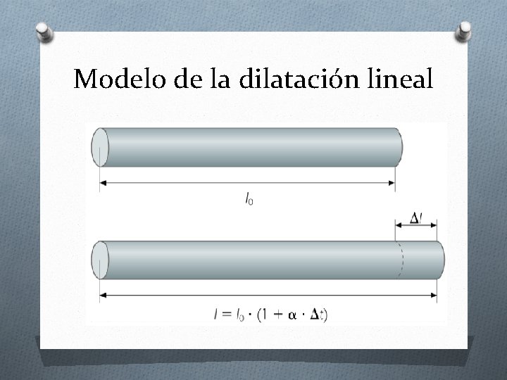 Modelo de la dilatación lineal Modelo de la dilatación lineal