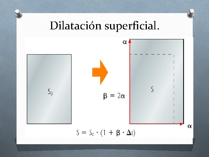 Dilatación superficial. Dilatación superficial.