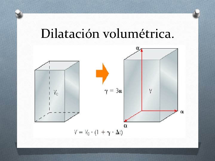Dilatación volumétrica. Dilatación volumétrica.