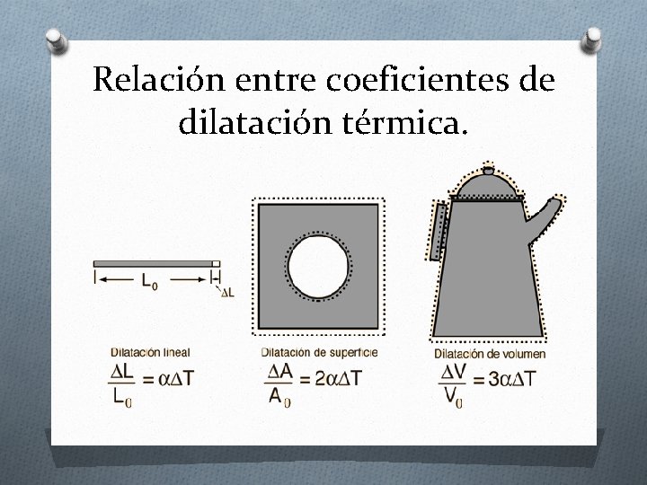 Relación entre coeficientes de dilatación térmica. Relación entre coeficientes de dilatación térmica.
