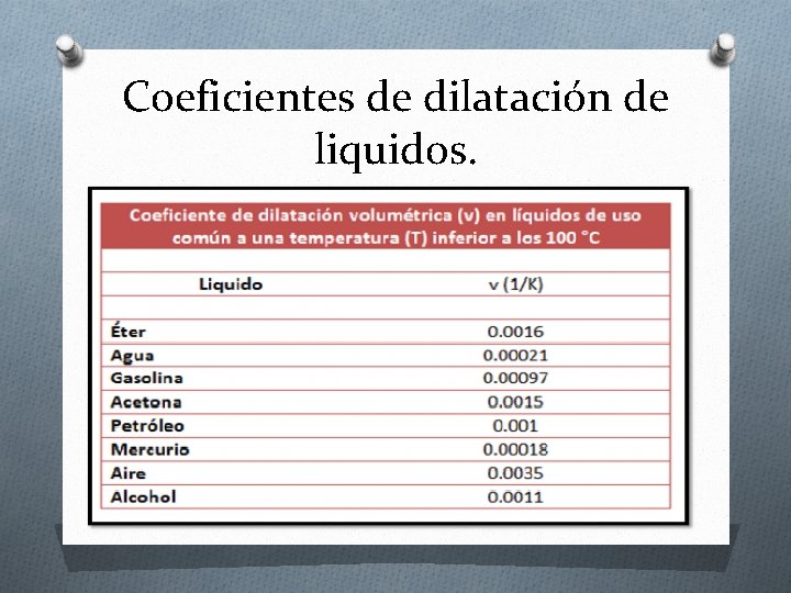 Coeficientes de dilatación de liquidos. Coeficientes de dilatación de liquidos.