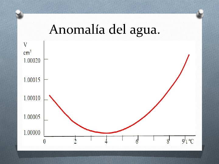 Anomalía del agua. Anomalía del agua.