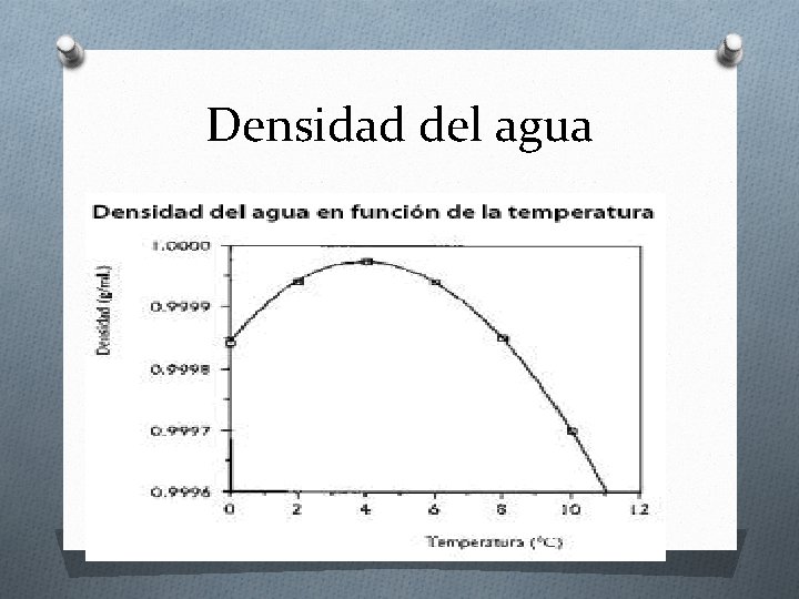 Densidad del agua Densidad del agua