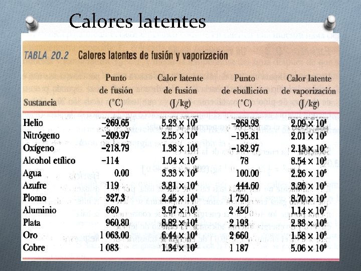 Calores latentes Calores latentes