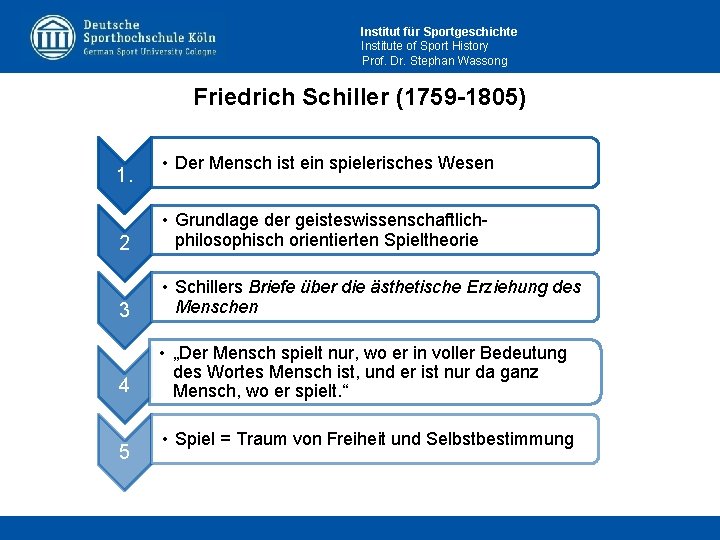 Institut für Sportgeschichte Institute of Sport History Prof. Dr. Stephan Wassong Friedrich Schiller (1759