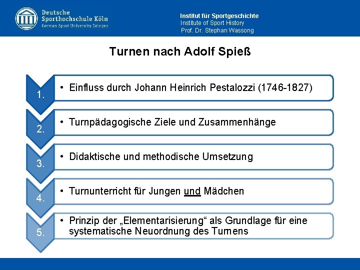 Institut für Sportgeschichte Institute of Sport History Prof. Dr. Stephan Wassong Turnen nach Adolf