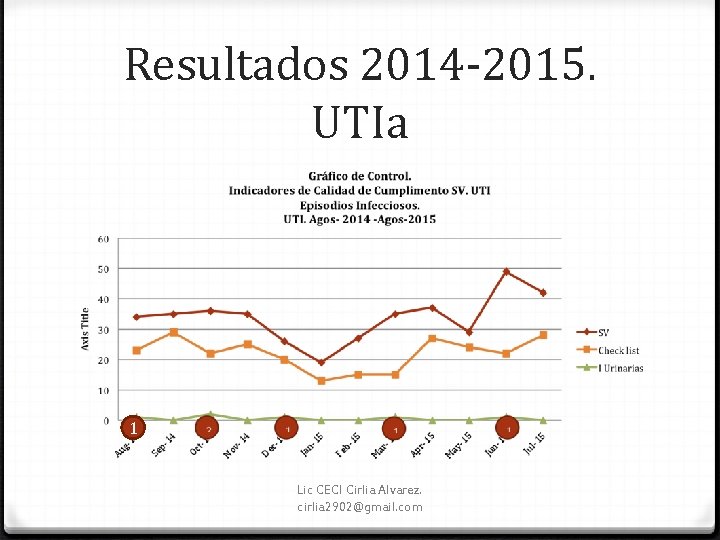 Resultados 2014‐ 2015. UTIa 1 Lic CECI Cirlia Alvarez. cirlia 2902@gmail. com 