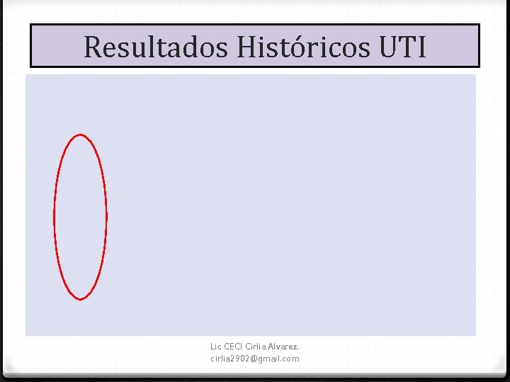 Resultados Históricos UTI Lic CECI Cirlia Alvarez. cirlia 2902@gmail. com 