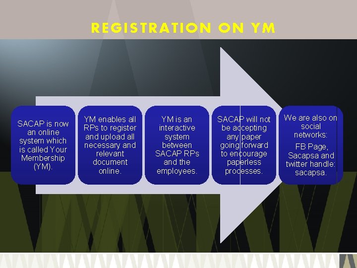 REGISTRATION ON YM SACAP is now an online system which is called Your Membership