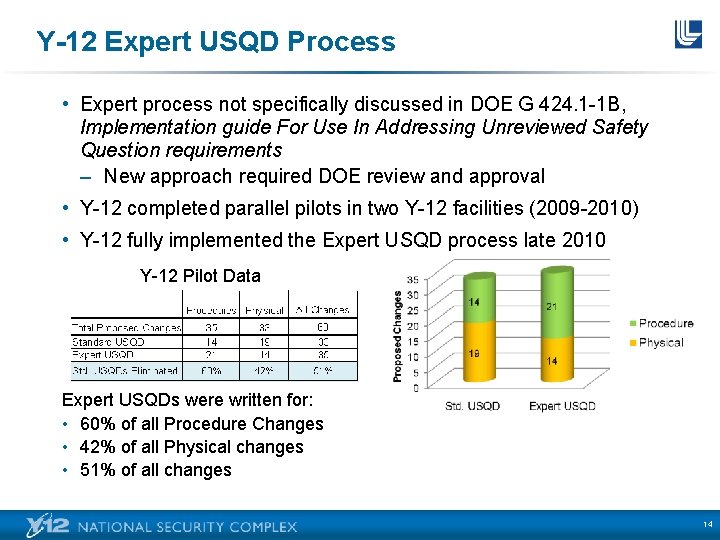 Y-12 Expert USQD Process • Expert process not specifically discussed in DOE G 424.