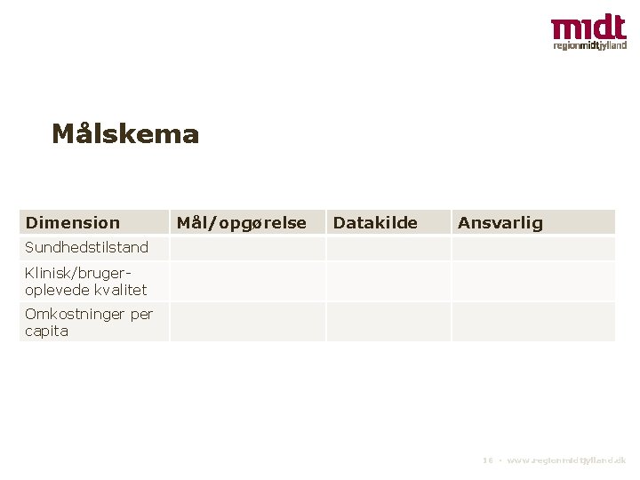 Målskema Dimension Mål/opgørelse Datakilde Ansvarlig Sundhedstilstand Klinisk/brugeroplevede kvalitet Omkostninger per capita 16 ▪ www.