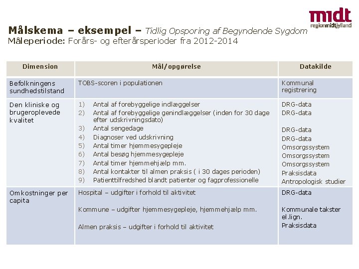 Målskema – eksempel – Tidlig Opsporing af Begyndende Sygdom Måleperiode: Forårs- og efterårsperioder fra