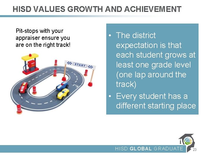 HISD VALUES GROWTH AND ACHIEVEMENT Pit-stops with your appraiser ensure you are on the