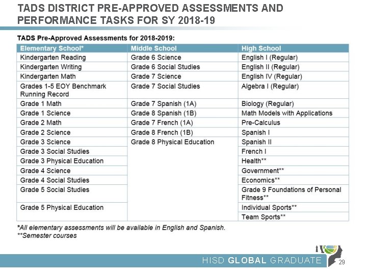 TADS DISTRICT PRE-APPROVED ASSESSMENTS AND PERFORMANCE TASKS FOR SY 2018 -19 HISD GLOBAL GRADUATE