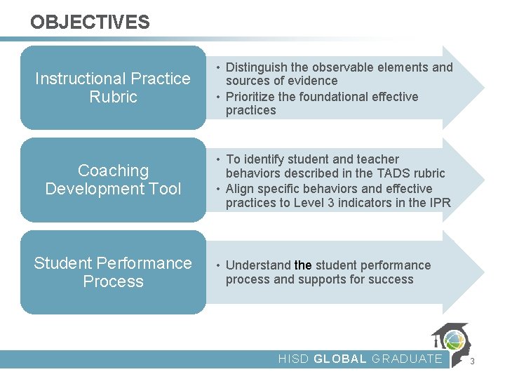 OBJECTIVES Instructional Practice Rubric • Distinguish the observable elements and sources of evidence •