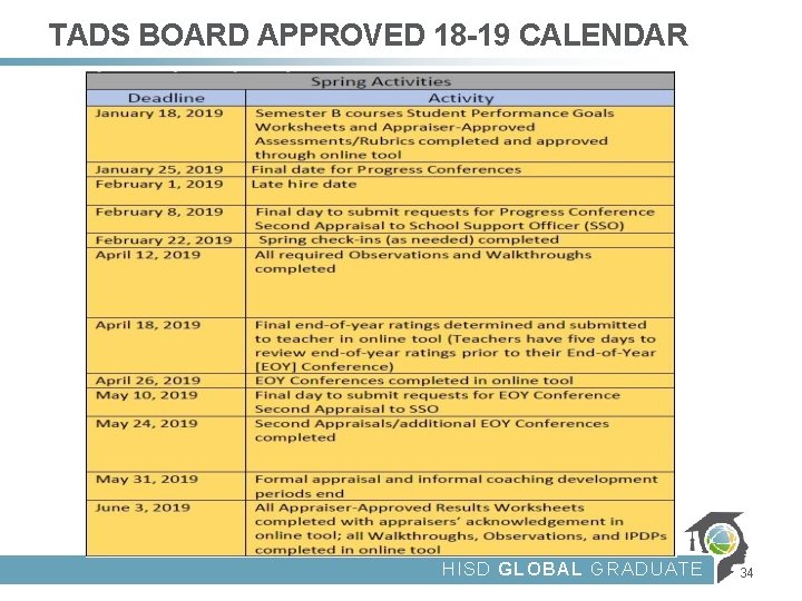 TADS BOARD APPROVED 18 -19 CALENDAR HISD GLOBAL GRADUATE 34 