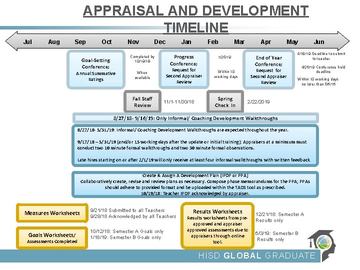 APPRAISAL AND DEVELOPMENT TIMELINE Jul Aug Sep Oct Goal-Setting Conference; Nov Dec 11/1 -11/30/18