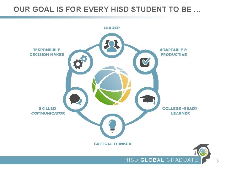 OUR GOAL IS FOR EVERY HISD STUDENT TO BE … HISD GLOBAL GRADUATE 5