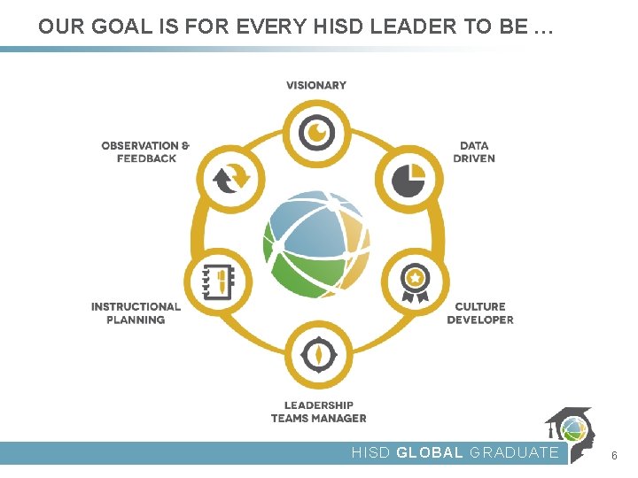 OUR GOAL IS FOR EVERY HISD LEADER TO BE … HISD GLOBAL GRADUATE 6