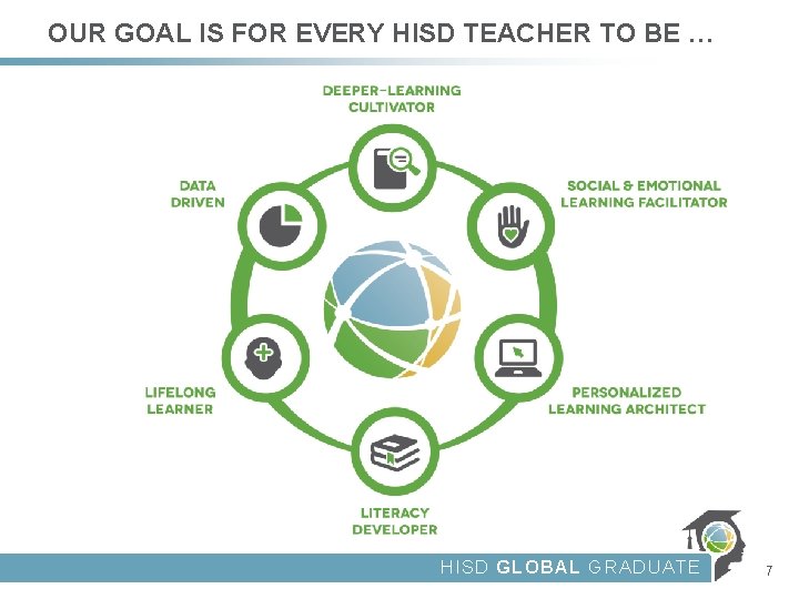 OUR GOAL IS FOR EVERY HISD TEACHER TO BE … HISD GLOBAL GRADUATE 7