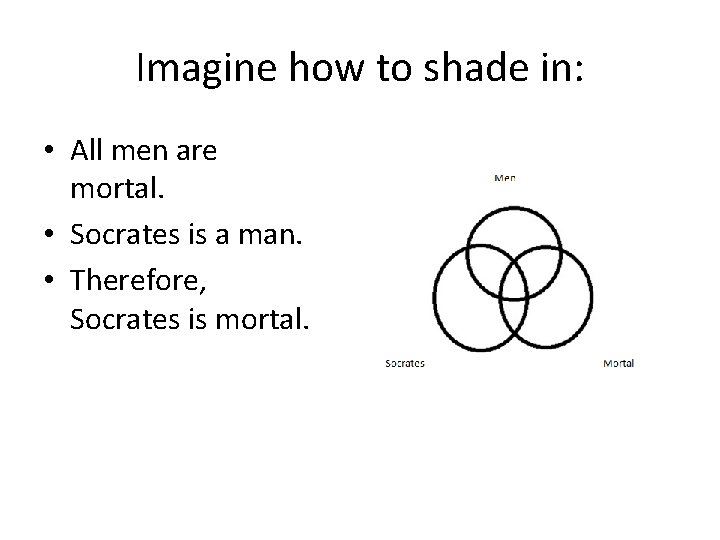 Imagine how to shade in: • All men are mortal. • Socrates is a