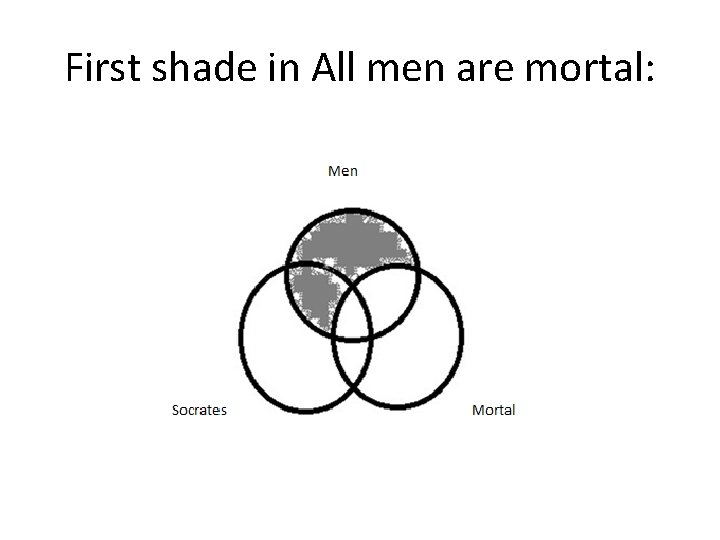 First shade in All men are mortal: 