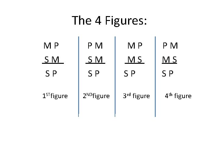 The 4 Figures: MP SM SP 1 STfigure PM SM SP 2 NDfigure MP