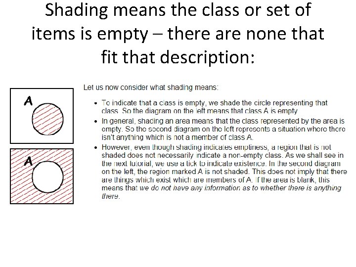 Shading means the class or set of items is empty – there are none