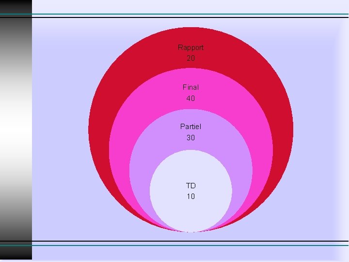 Rapport 20 Final 40 Partiel 30 TD 10 