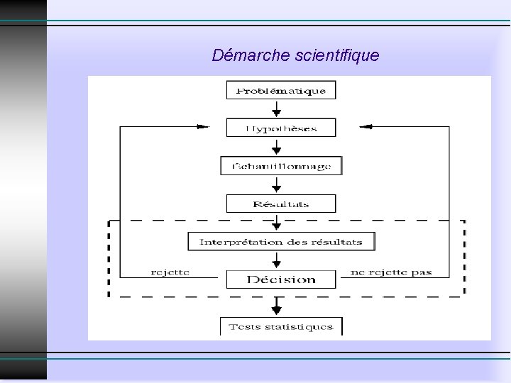 Démarche scientifique Démarche scientifique