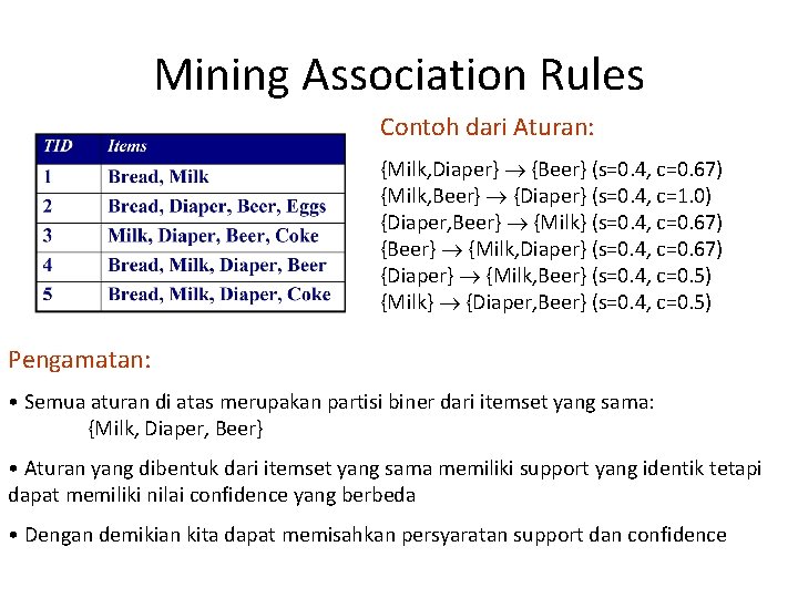 Mining Association Rules Contoh dari Aturan: {Milk, Diaper} {Beer} (s=0. 4, c=0. 67) {Milk,