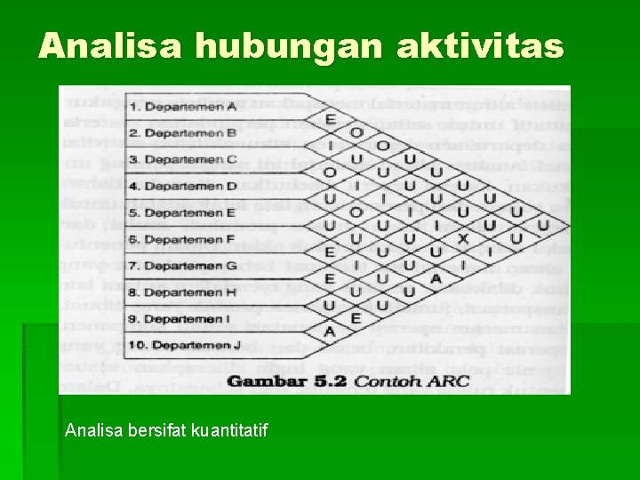 Analisa hubungan aktivitas Analisa bersifat kuantitatif 