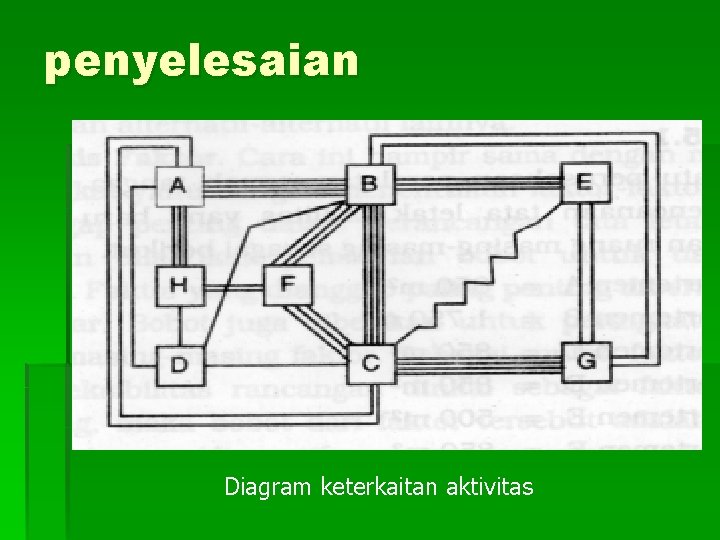 penyelesaian Diagram keterkaitan aktivitas 