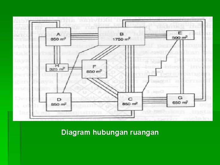 Diagram hubungan ruangan 