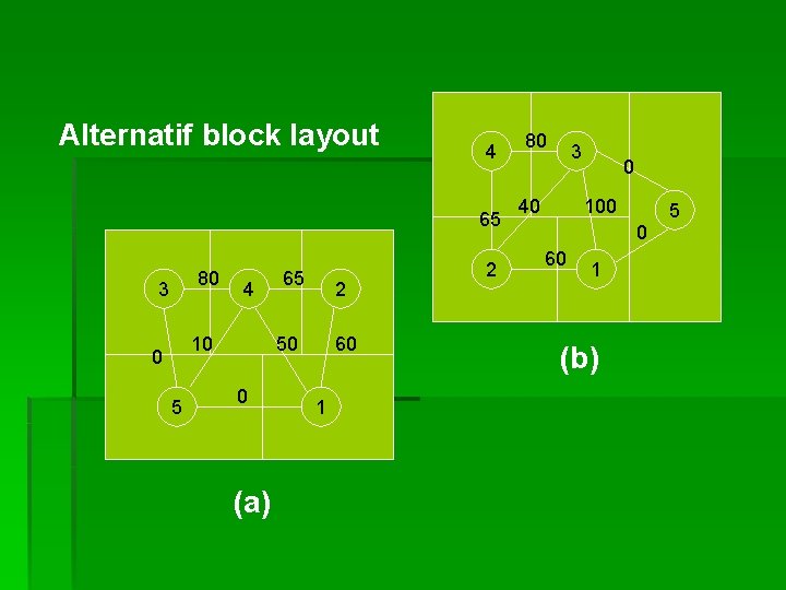 Alternatif block layout 4 65 80 3 4 10 0 5 65 2 50