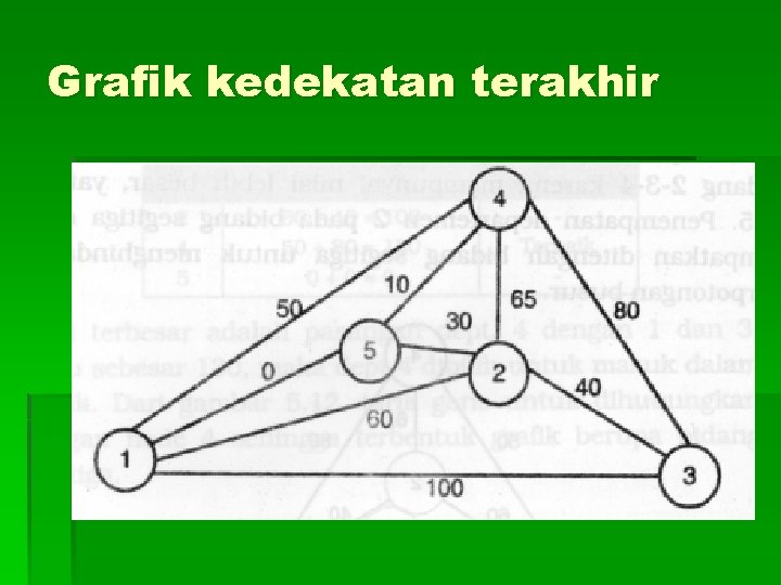 Grafik kedekatan terakhir 