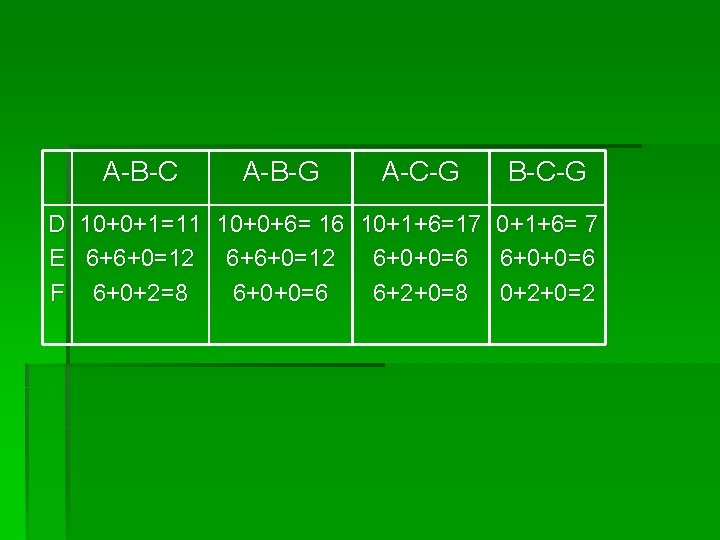 A-B-C A-B-G A-C-G B-C-G D 10+0+1=11 10+0+6= 16 10+1+6=17 0+1+6= 7 E 6+6+0=12 6+0+0=6