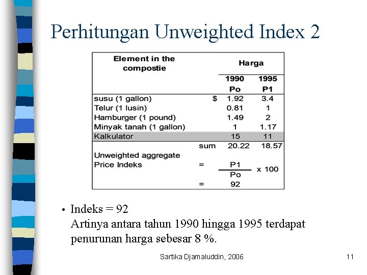 Perhitungan Unweighted Index 2 • Indeks = 92 Artinya antara tahun 1990 hingga 1995